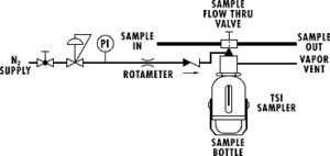 Manual Continuous Sampler System – Texas Sampling